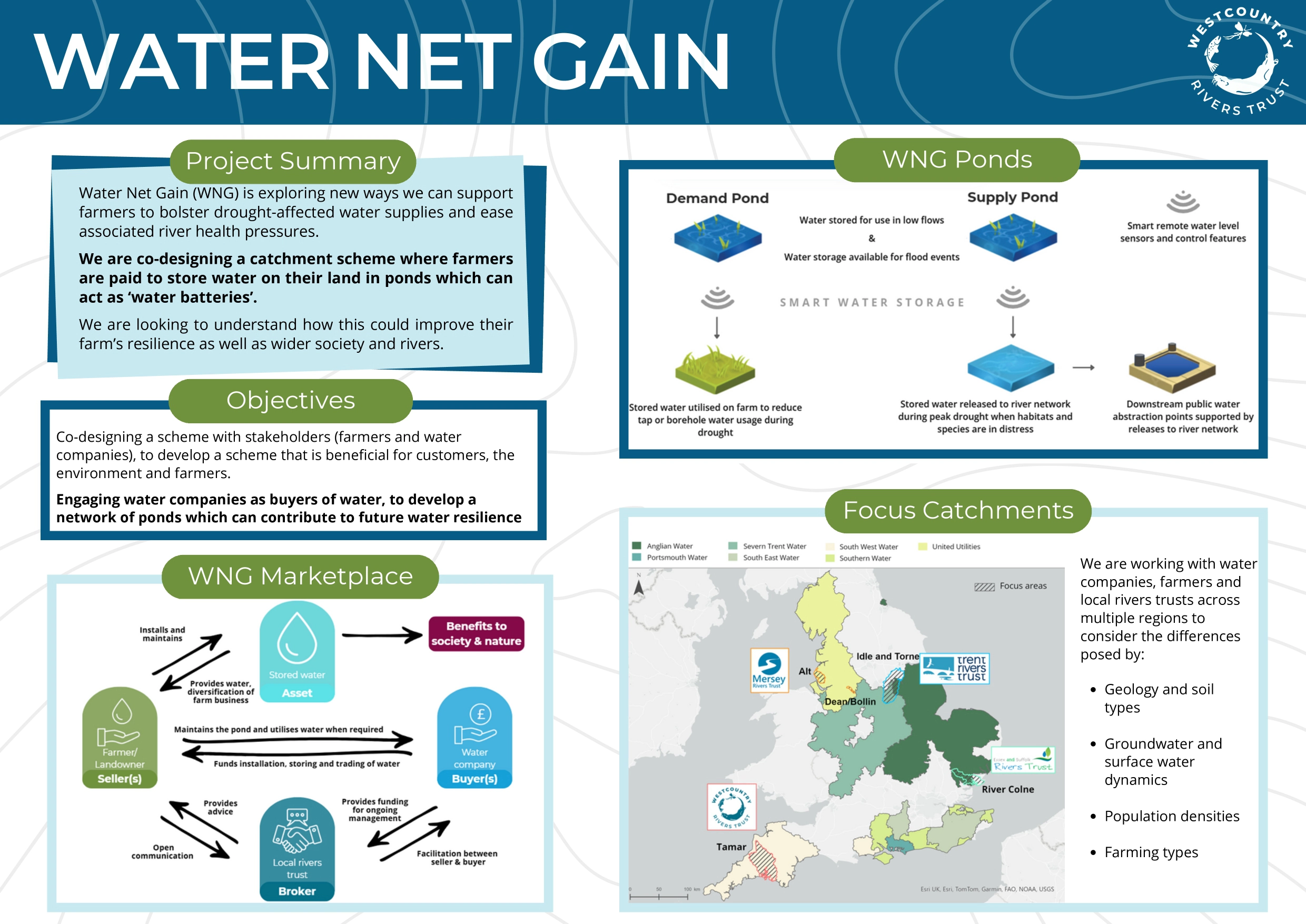 Water Net Gain