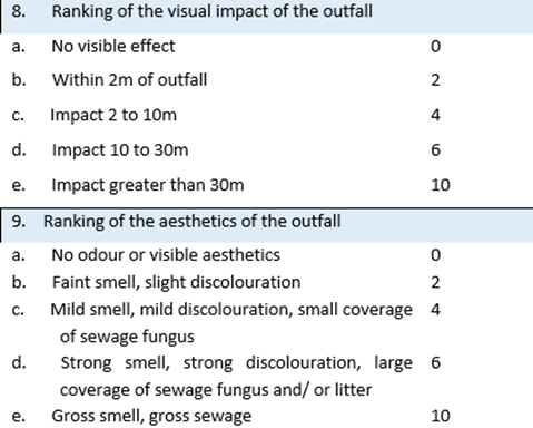 outfall rankings