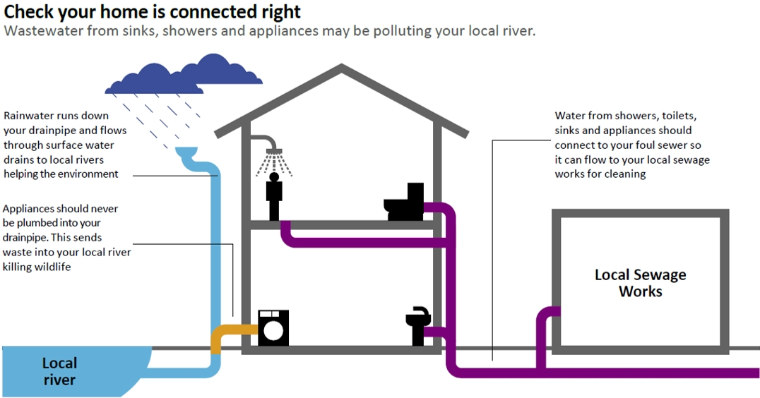 Outfall pollution